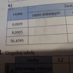 Zaokrąglanie liczb do setnych i tysięcznych: opanuj to dziś!