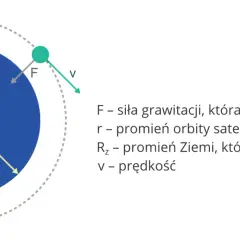 Pierwsza i druga prędkość kosmiczna: Ile wynoszą? Odkryj sekrety!
