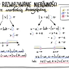 Nierówności z wartością bezwzględną: Opanuj metody i unikaj błędów