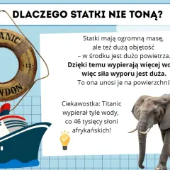 Prawo Archimedesa: Jak ciężkie statki unoszą się na wodzie?
