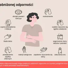 Odporność wrodzona vs nabyta: Kluczowe różnice i współpraca dla zdrowia?