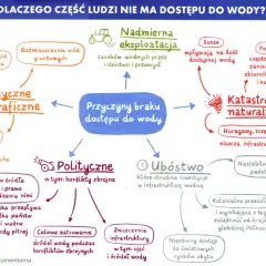 Dlaczego lód pływa? Kluczowa anomalia wody dla życia