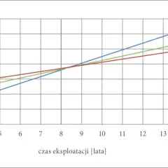 Wykres topnienia i krzepnięcia wody: Odkryj sekrety 0°C