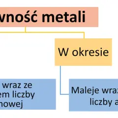 Szereg aktywności metali: Przewiduj reakcje jak ekspert!