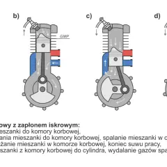 Jak działa silnik elektryczny? Prosty opis budowy dla każdego