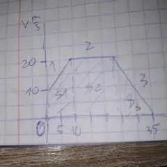 Obliczanie przyspieszenia z wykresu v(t) Zrozum i opanuj!