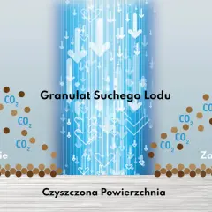 Sublimacja suchego lodu: Na czym polega i jak go używać bezpiecznie?