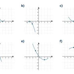 Jak narysować parabolę? Wykres funkcji kwadratowej od A do Z