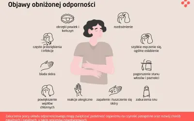 Odporność wrodzona vs nabyta: Kluczowe różnice i współpraca dla zdrowia?