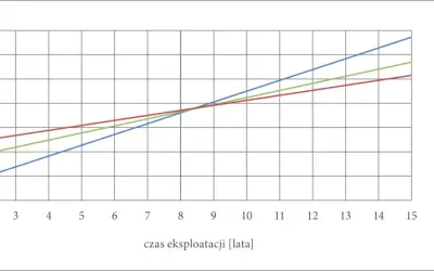 Wykres topnienia i krzepnięcia wody: Odkryj sekrety 0°C