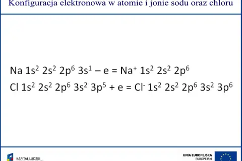 Konfiguracja elektronowa: Schemat, zasady, jony, wyjątki Cr, Cu