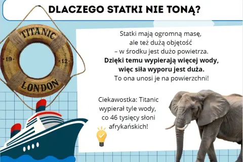Prawo Archimedesa: Jak ciężkie statki unoszą się na wodzie?