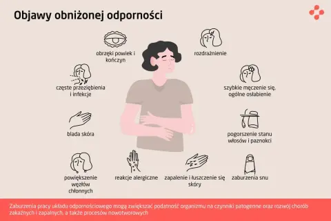 Odporność wrodzona vs nabyta: Kluczowe różnice i współpraca dla zdrowia?