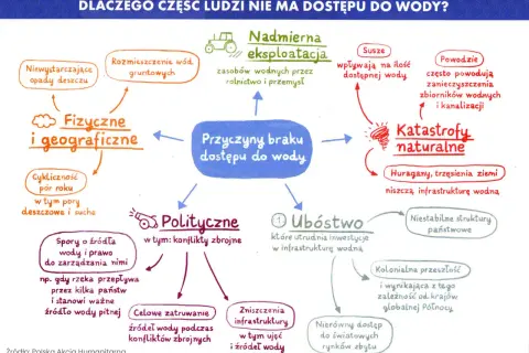 Dlaczego lód pływa? Kluczowa anomalia wody dla życia