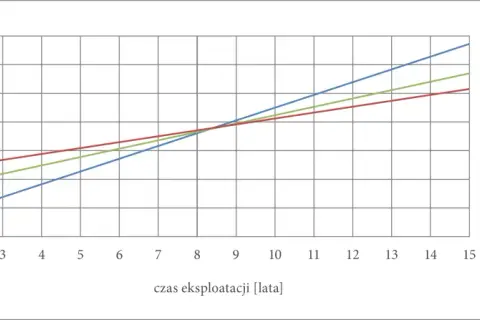 Wykres topnienia i krzepnięcia wody: Odkryj sekrety 0°C