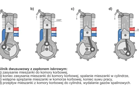 Jak działa silnik elektryczny? Prosty opis budowy dla każdego
