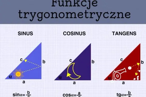 Tabela sinusa i cosinusa: Opanuj trygonometrię bez błędów!