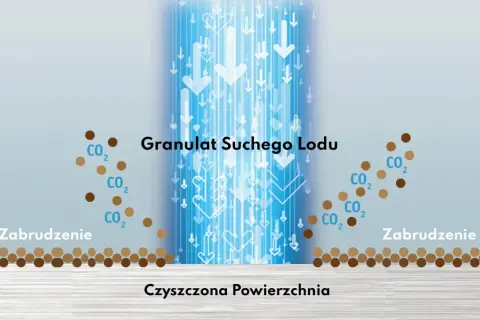 Sublimacja suchego lodu: Na czym polega i jak go używać bezpiecznie?