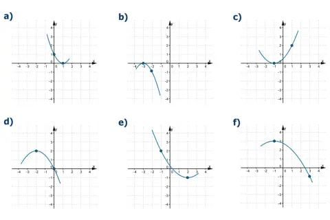 Jak narysować parabolę? Wykres funkcji kwadratowej od A do Z