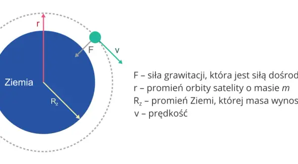 Pierwsza i druga prędkość kosmiczna: Ile wynoszą? Odkryj sekrety!