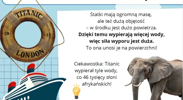 Prawo Archimedesa: Jak ciężkie statki unoszą się na wodzie?