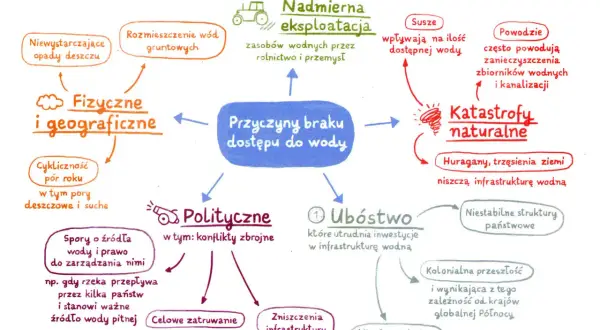 Dlaczego lód pływa? Kluczowa anomalia wody dla życia