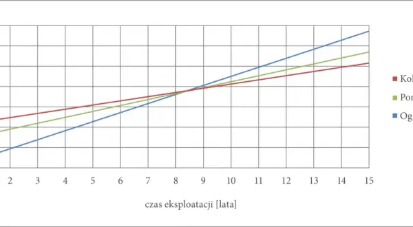 Wykres topnienia i krzepnięcia wody: Odkryj sekrety 0°C