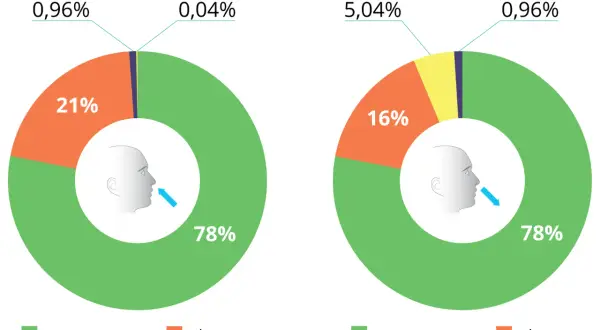 Dlaczego tlen daje 15x więcej energii? Oddychanie komórkowe