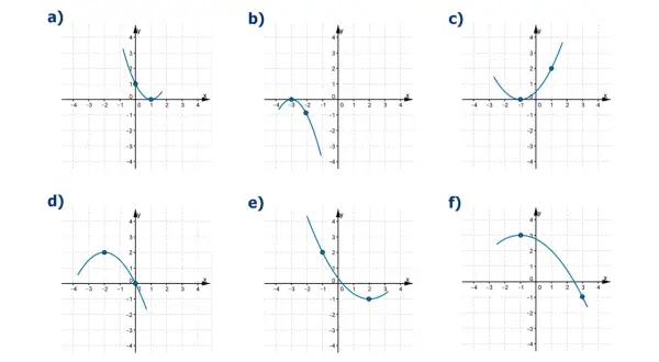Jak narysować parabolę? Wykres funkcji kwadratowej od A do Z
