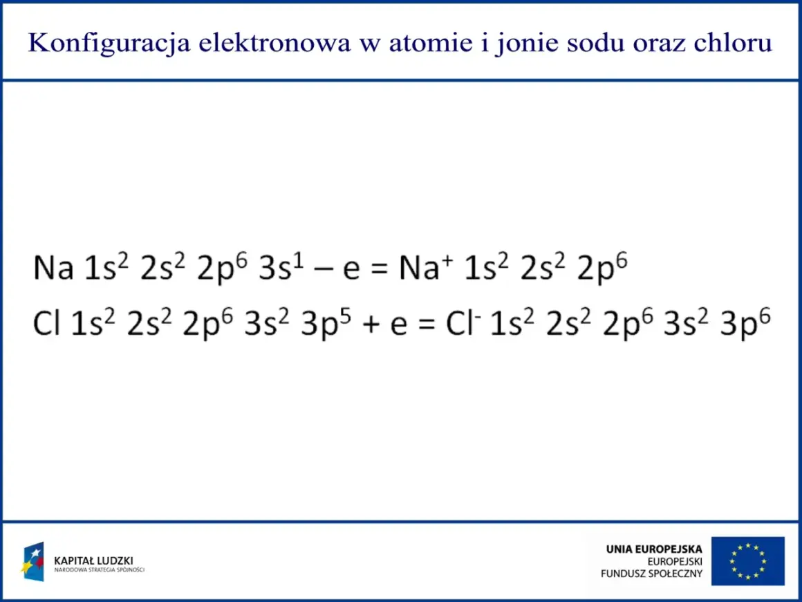 Konfiguracja elektronowa: Schemat, zasady, jony, wyjątki Cr, Cu