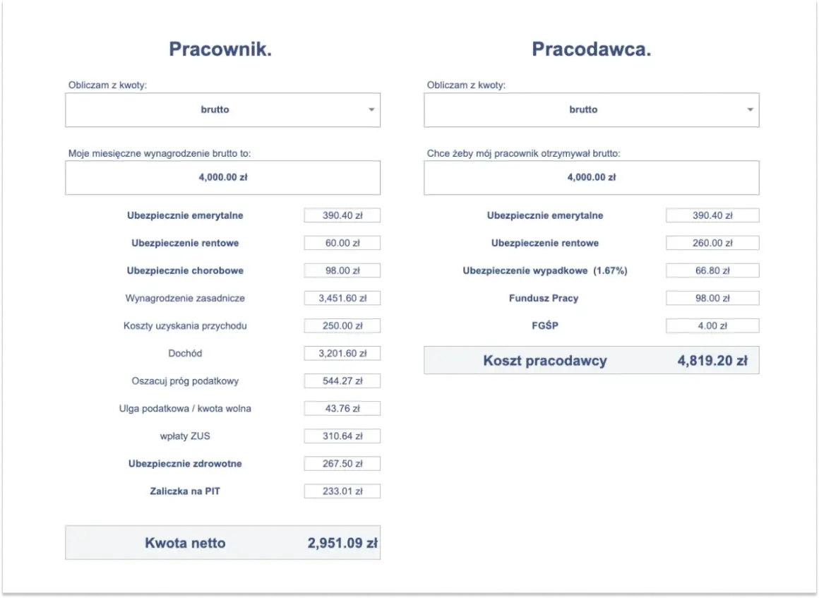 Jak obliczyć netto z brutto? Wzór, przykłady i unikaj błędów!