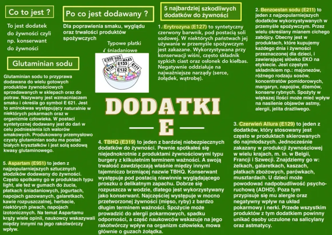 Szkodliwe konserwanty E: Lista, której unikam jako ekspert.