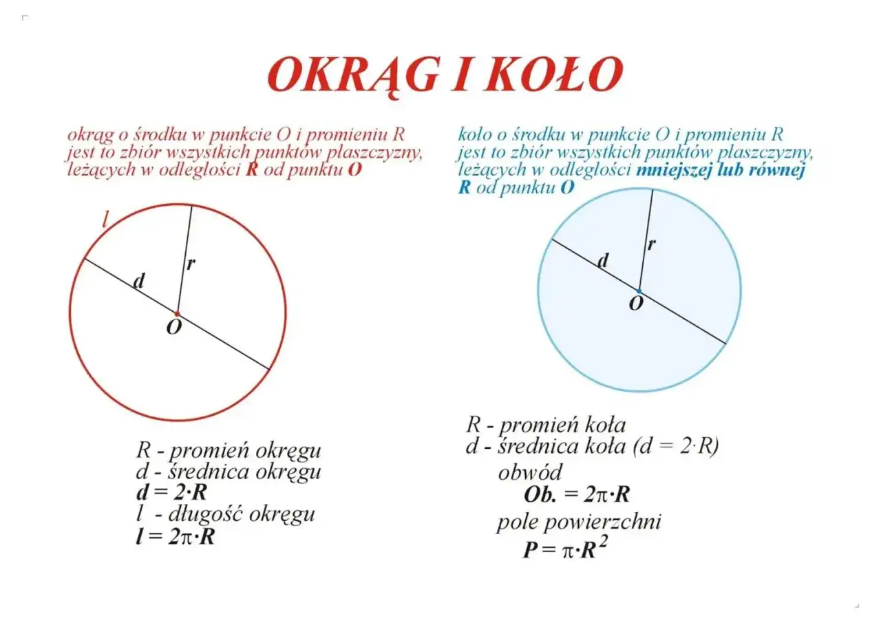 obliczanie obwodu koła przykłady