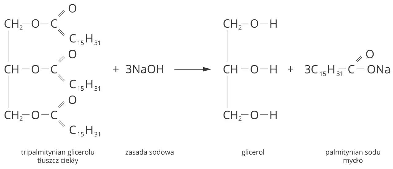 mechanizm autooksydacji tłuszczów schemat