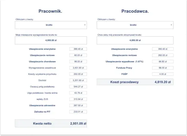 Jak obliczyć netto z brutto? Wzór, przykłady i unikaj błędów!