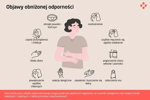 Odporność wrodzona vs nabyta: Kluczowe różnice i współpraca dla zdrowia?