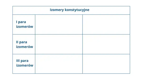 Wzory strukturalne i półstrukturalne: Rysuj bez błędów! Poradnik