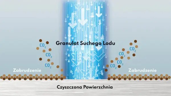 Sublimacja suchego lodu: Na czym polega i jak go używać bezpiecznie?